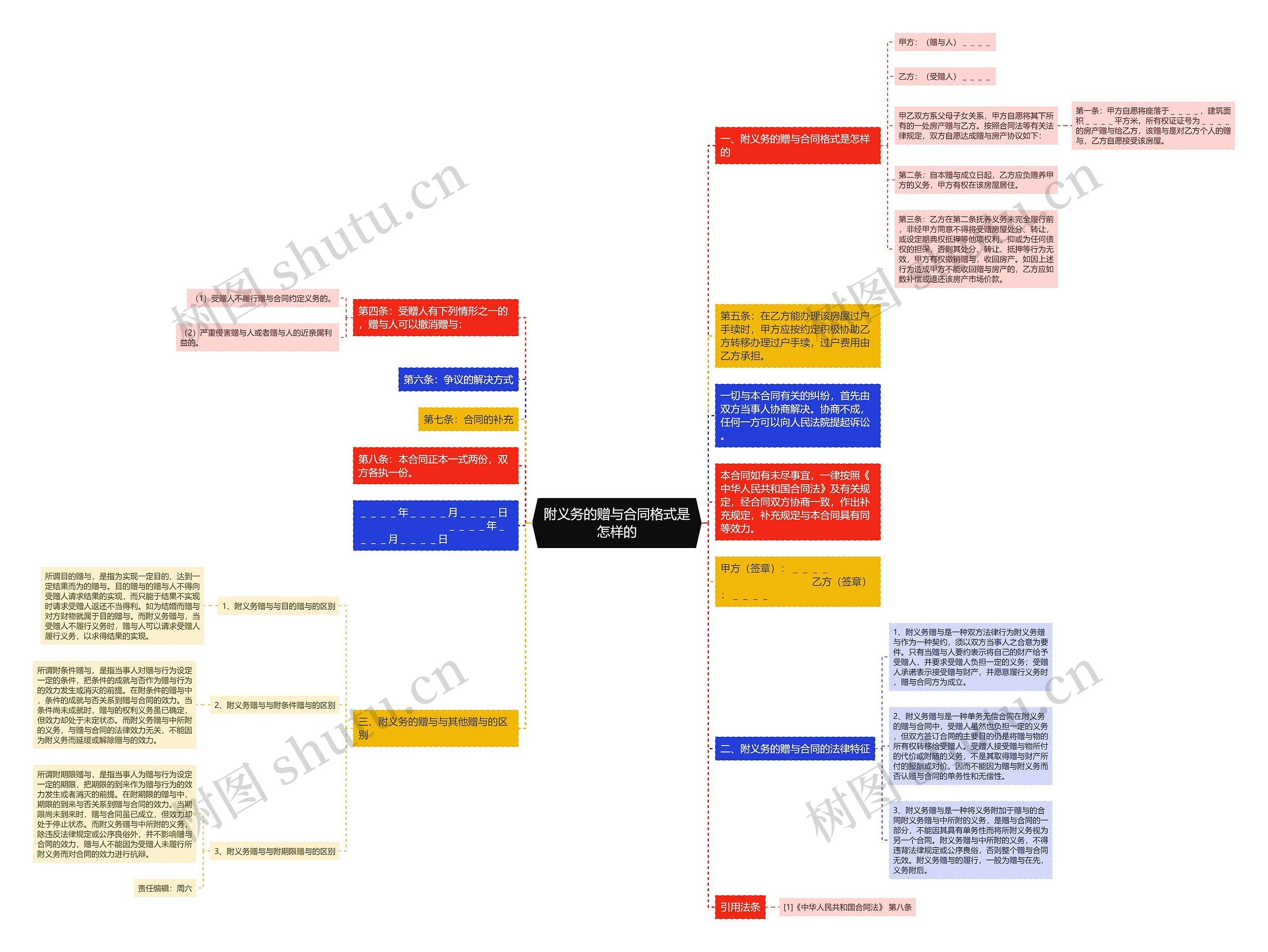 附义务的赠与合同格式是怎样的 附义务的赠与合同格式是怎样的