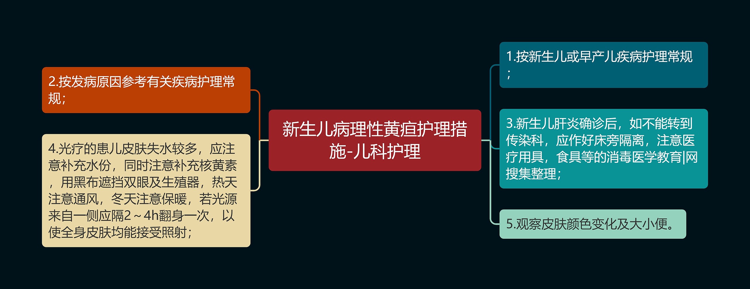 新生儿病理性黄疸护理措施-儿科护理思维导图