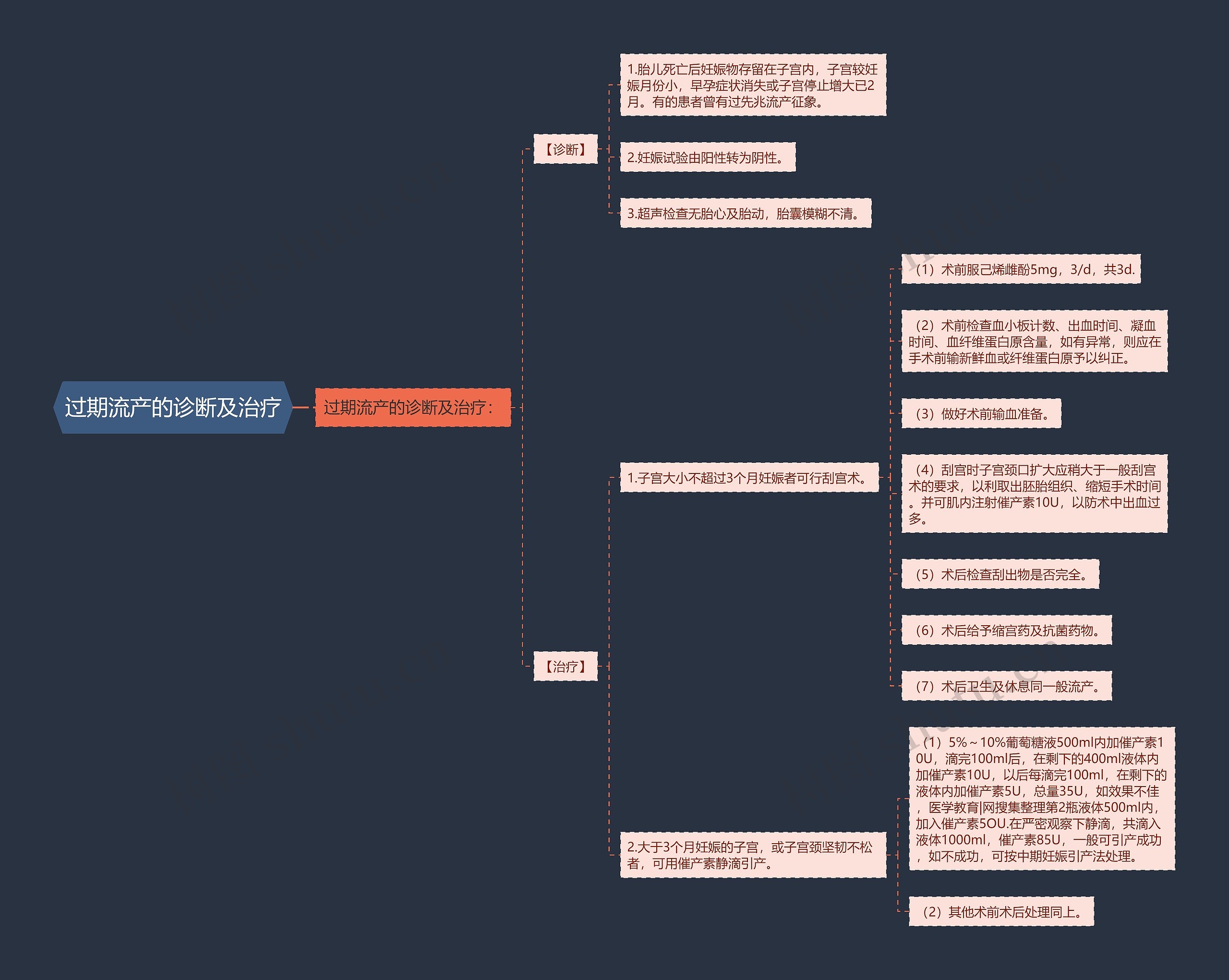 过期流产的诊断及治疗 过期流产的诊断及治疗