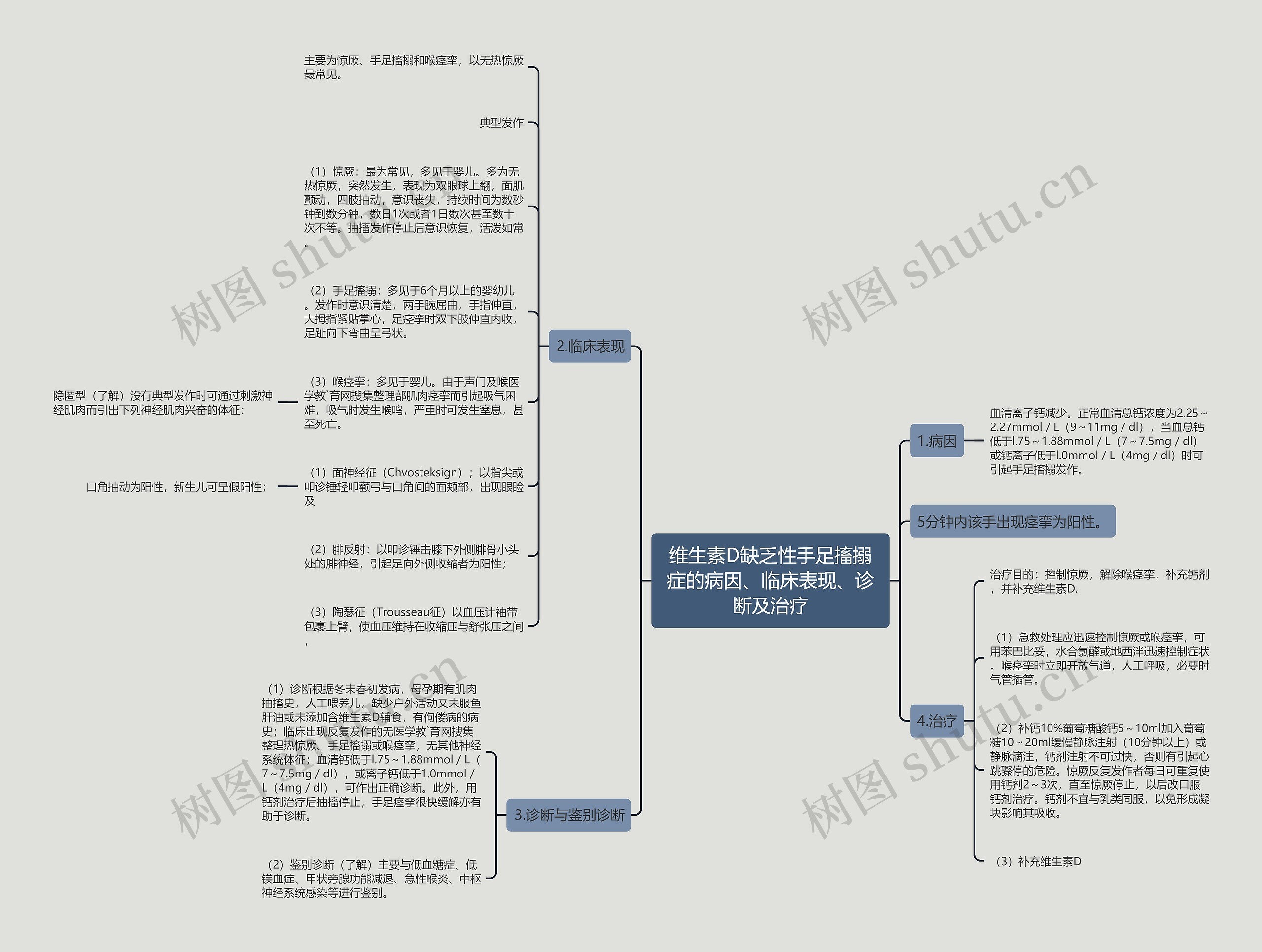 维生素D缺乏性手足搐搦症的病因、临床表现、诊断及治疗 维生素D缺乏性手足搐搦症的病因、临床表现、诊断及治疗