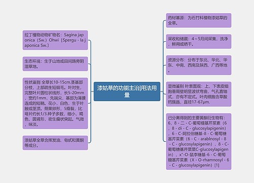 漆姑草的功能主治|用法用量