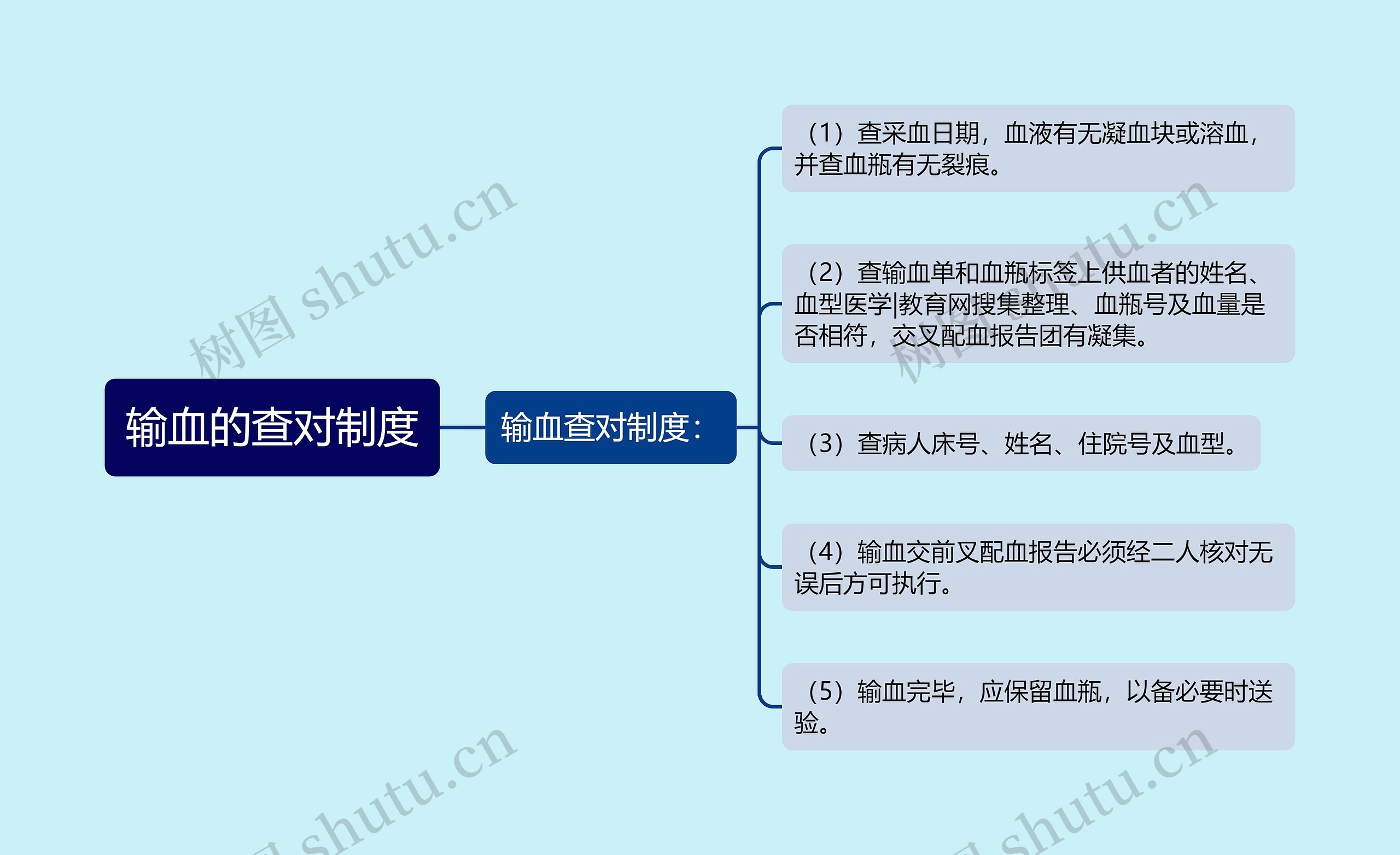 输血的查对制度 输血的查对制度