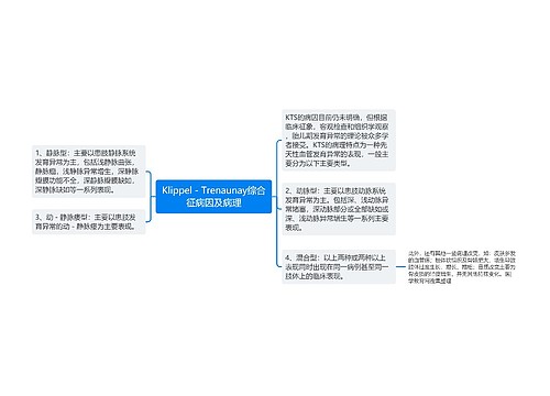 Klippel－Trenaunay综合征病因及病理