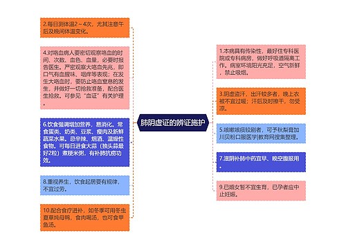 肺阴虚证的辨证施护