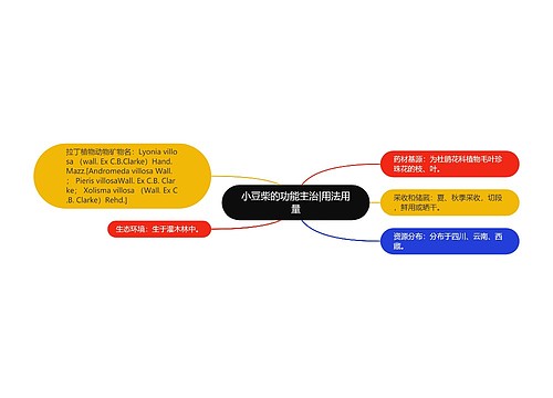 小豆柴的功能主治|用法用量