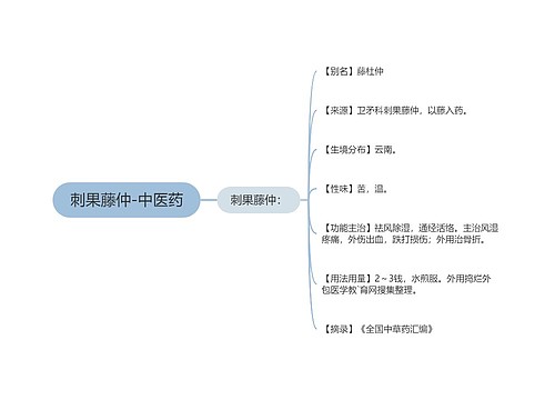 刺果藤仲-中医药