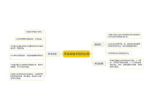 牙齿再植术后的处理