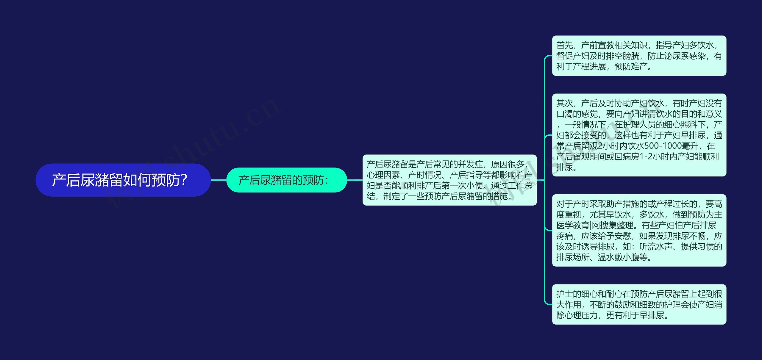 产后尿潴留如何预防？