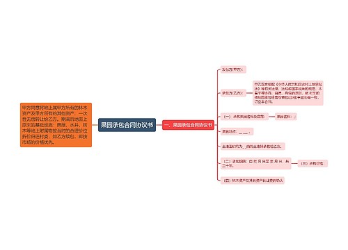 果园承包合同协议书