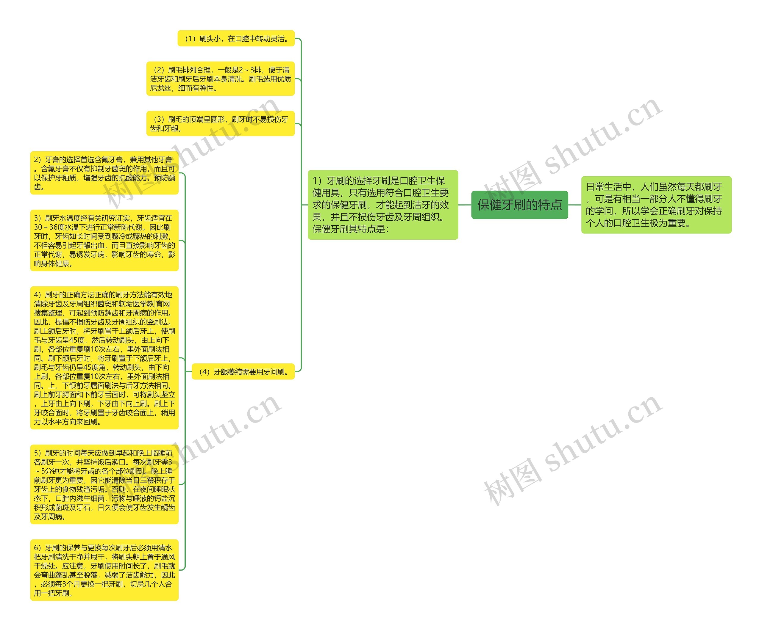 保健牙刷的特点思维导图