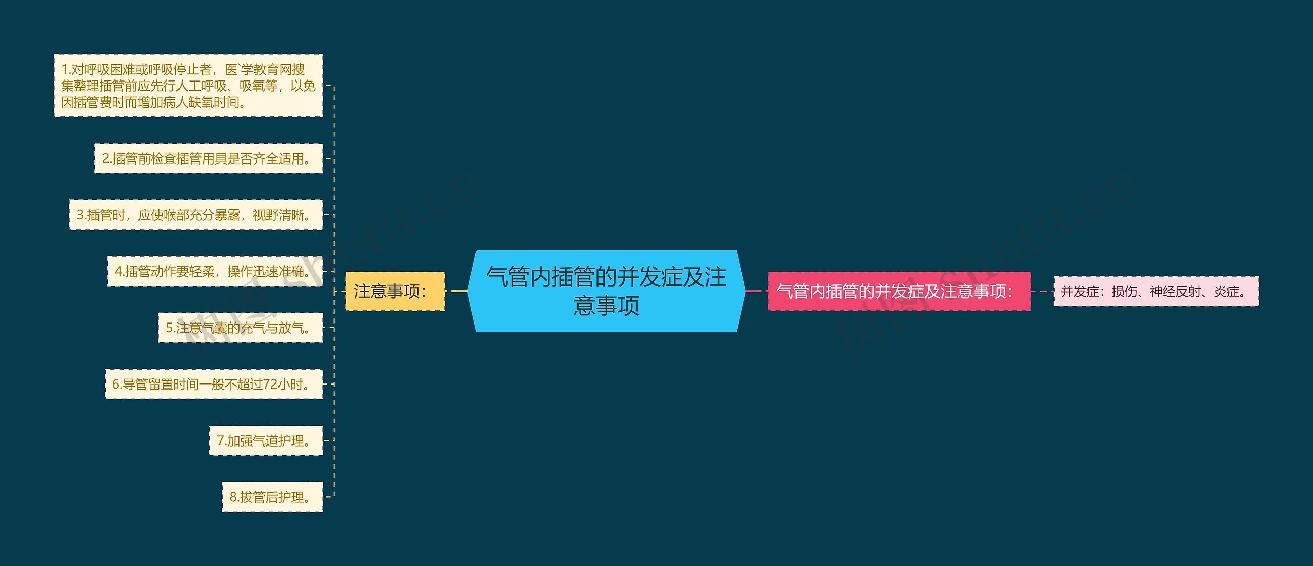 气管内插管的并发症及注意事项 气管内插管的并发症及注意事项