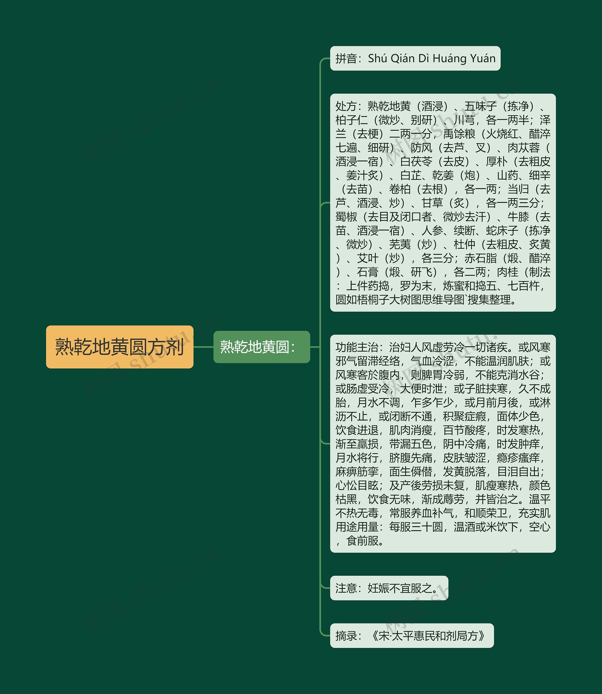 熟乾地黄圆方剂 熟乾地黄圆方剂