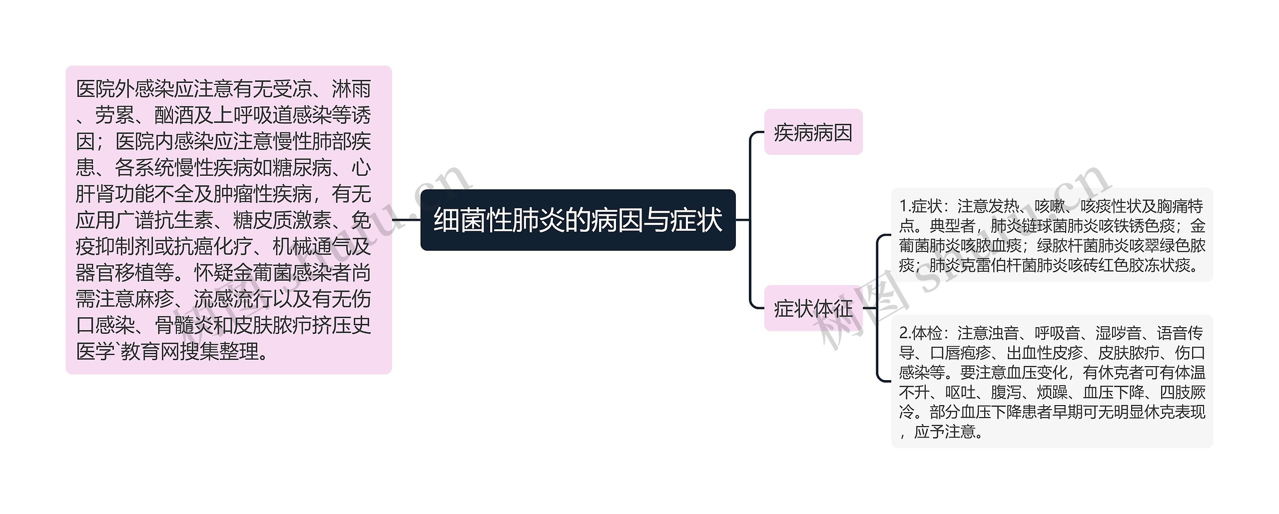 细菌性肺炎的病因与症状