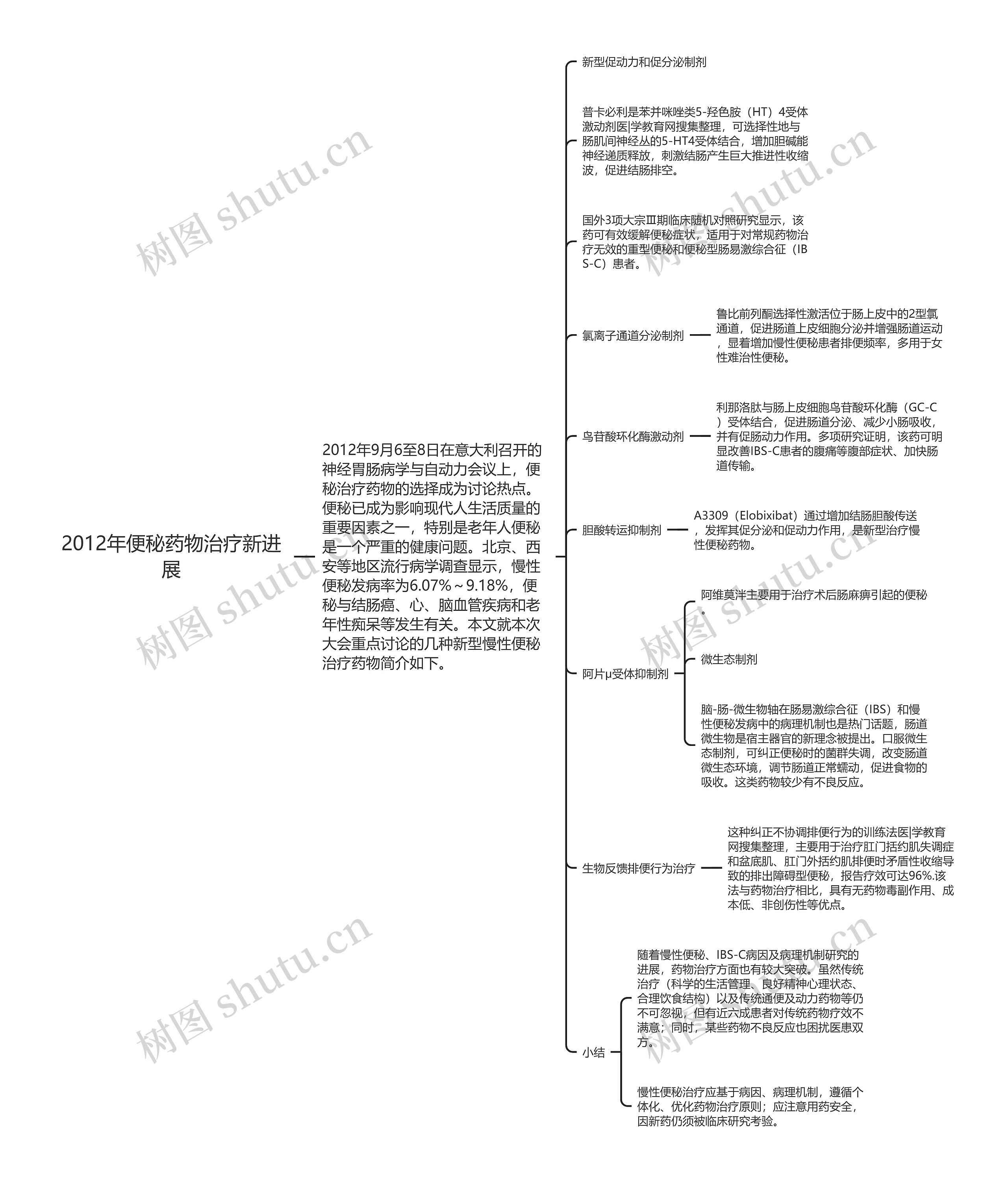 2012年便秘药物治疗新进展思维导图