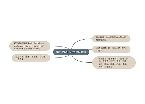 黄牛毛藓的功效|用法用量