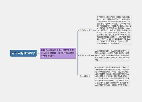 老年人的基本概念