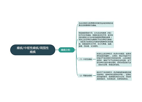 瘫痪/中枢性瘫痪/周围性瘫痪