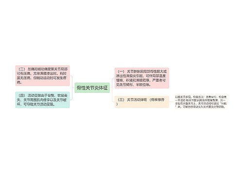 骨性关节炎体征