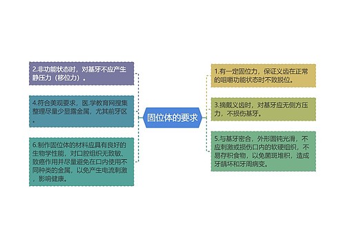 固位体的要求