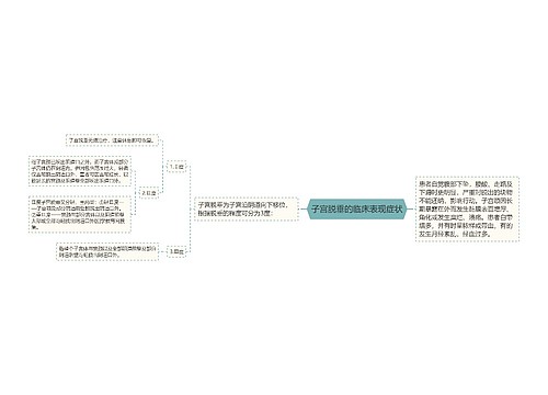 子宫脱垂的临床表现症状