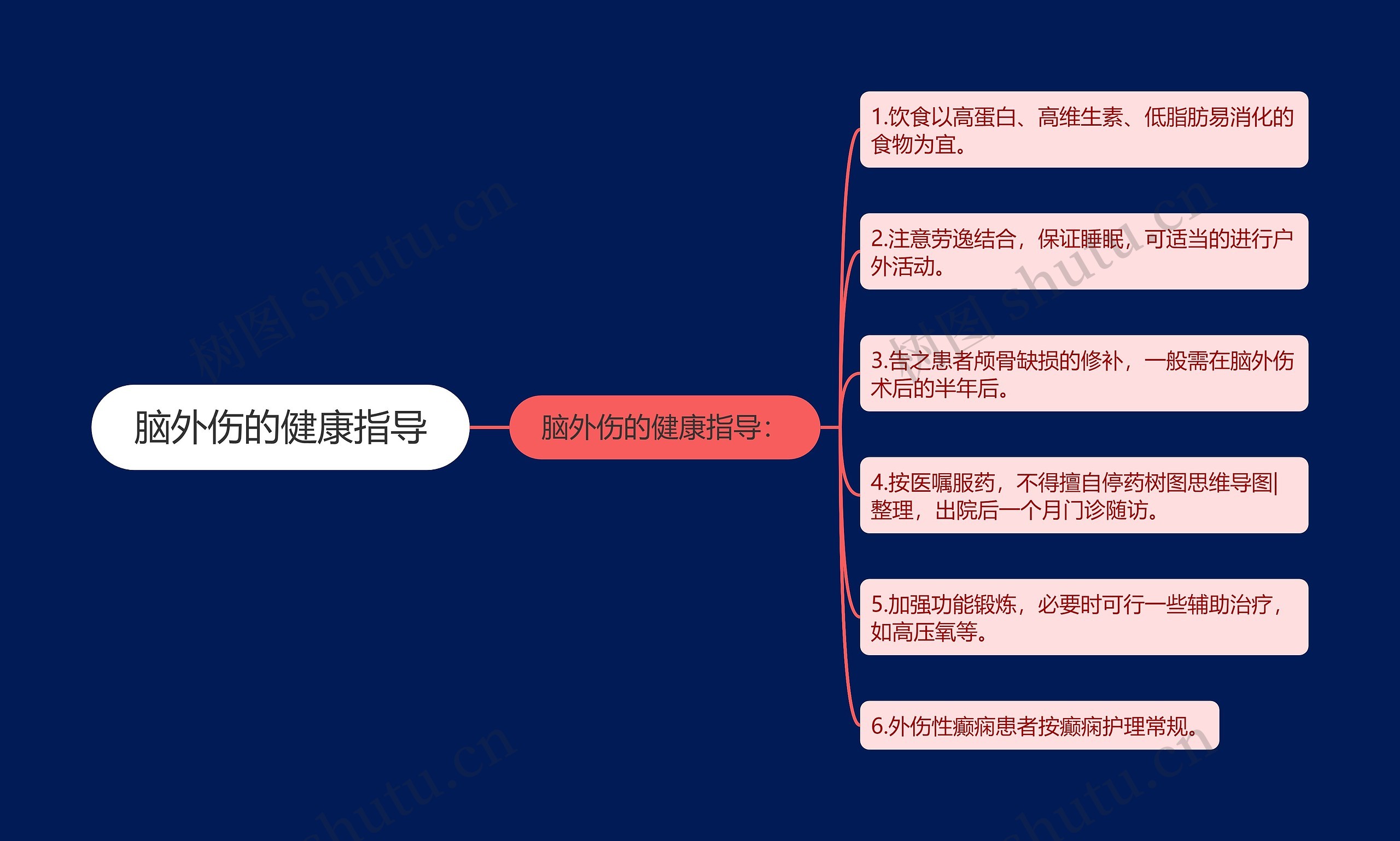 脑外伤的健康指导思维导图