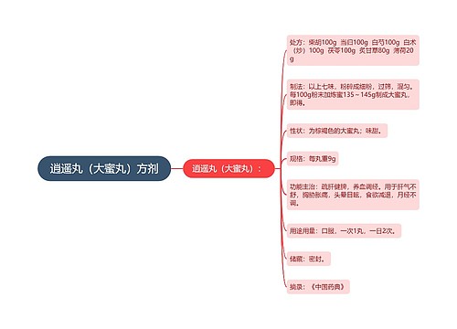 逍遥丸（大蜜丸）方剂