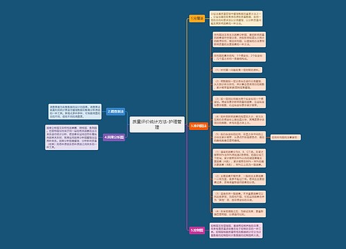 质量评价统计方法-护理管理