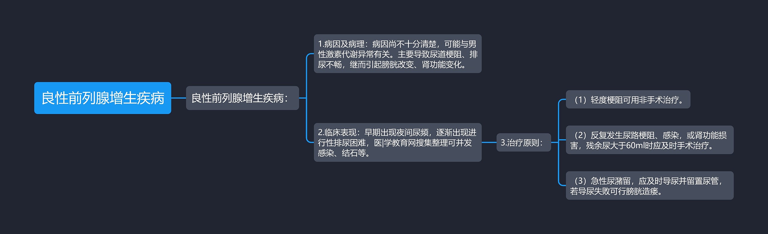 良性前列腺增生疾病