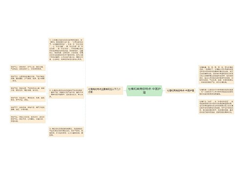 七情和其病症特点-中医护理