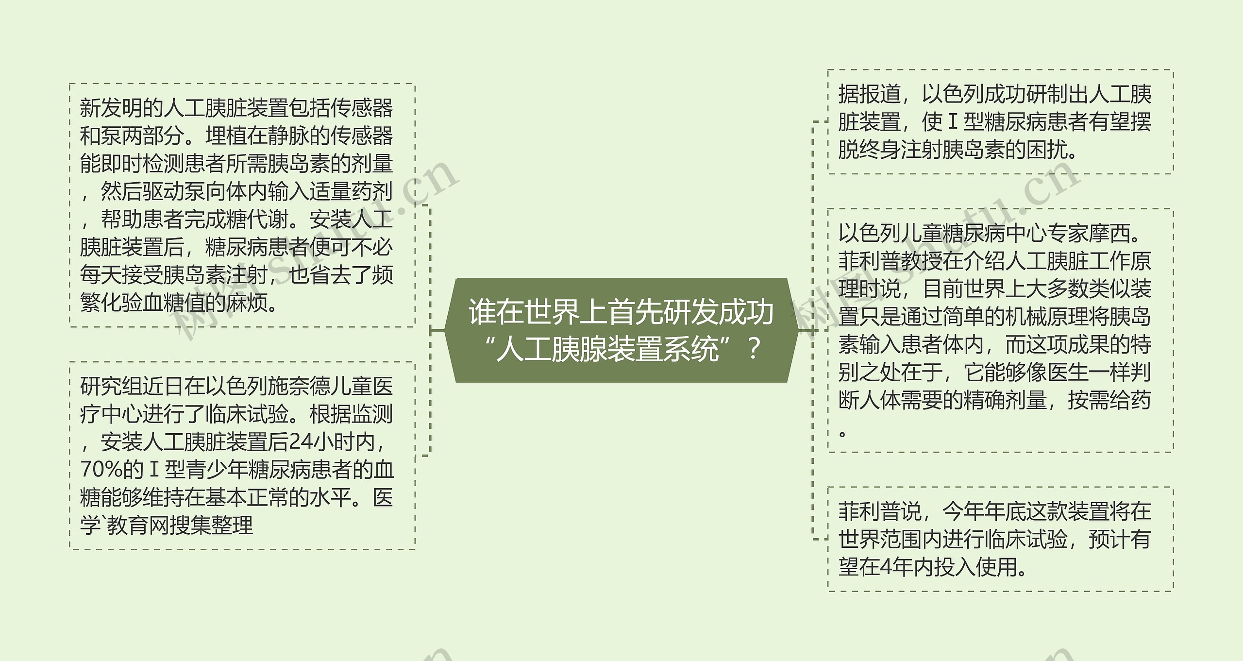 谁在世界上首先研发成功“人工胰腺装置系统”？