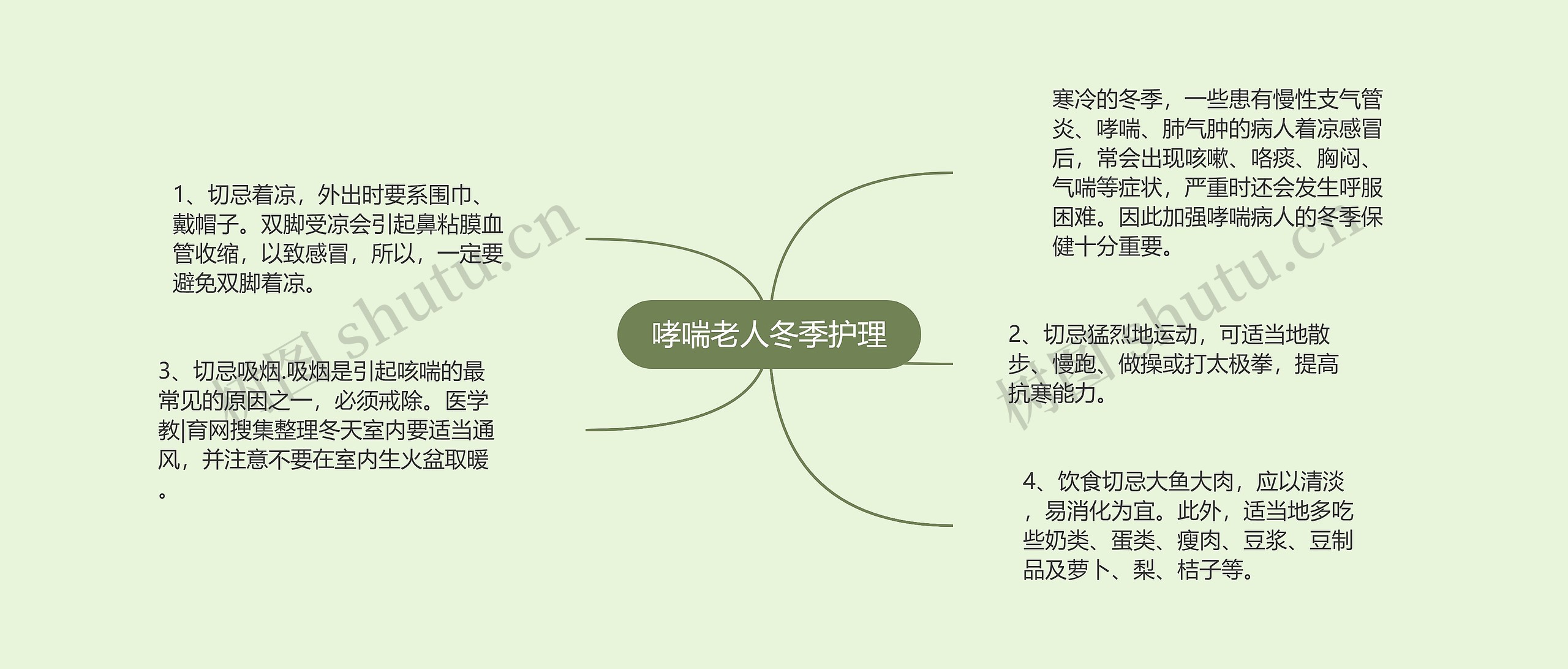 哮喘老人冬季护理 哮喘老人冬季护理