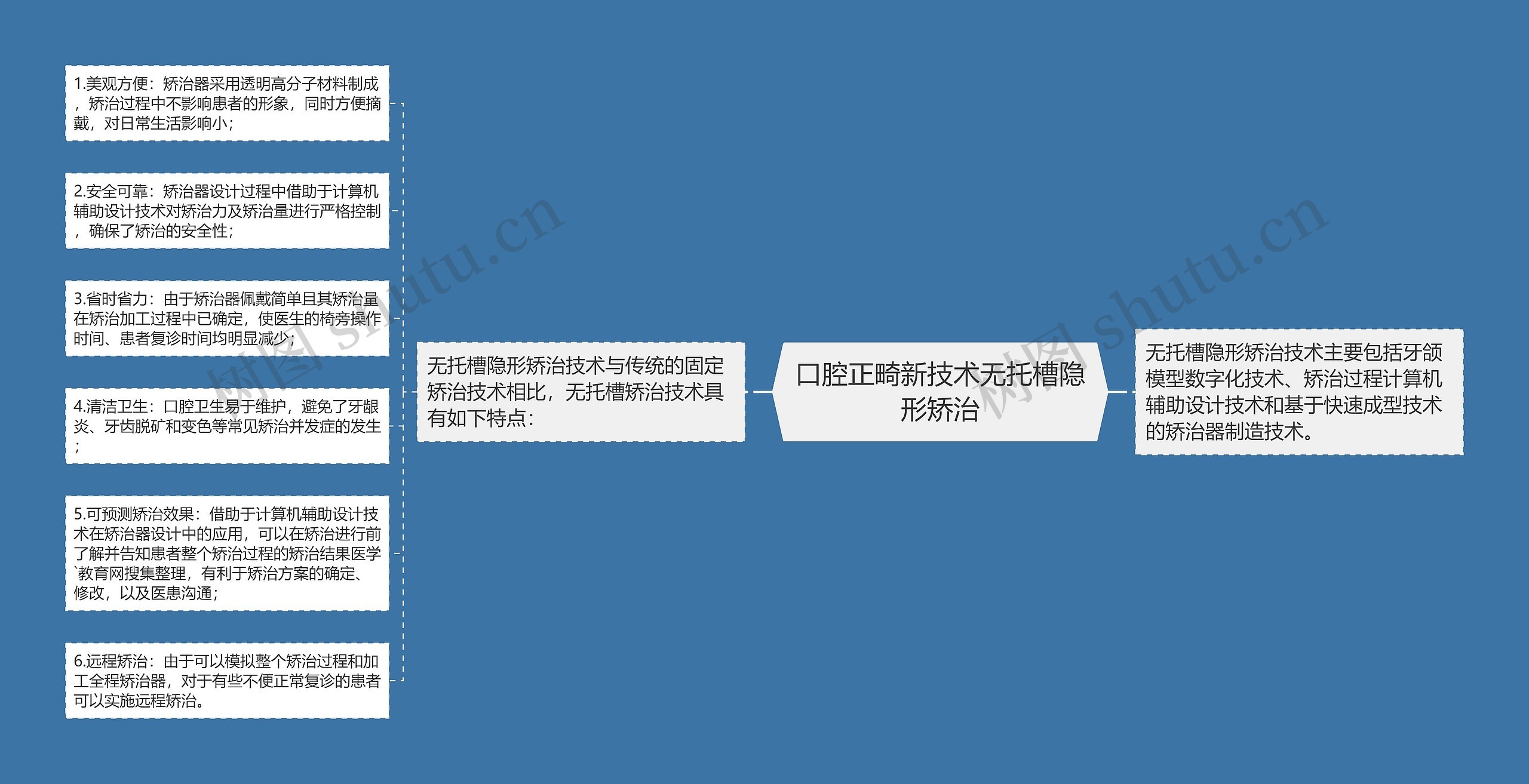 口腔正畸新技术无托槽隐形矫治