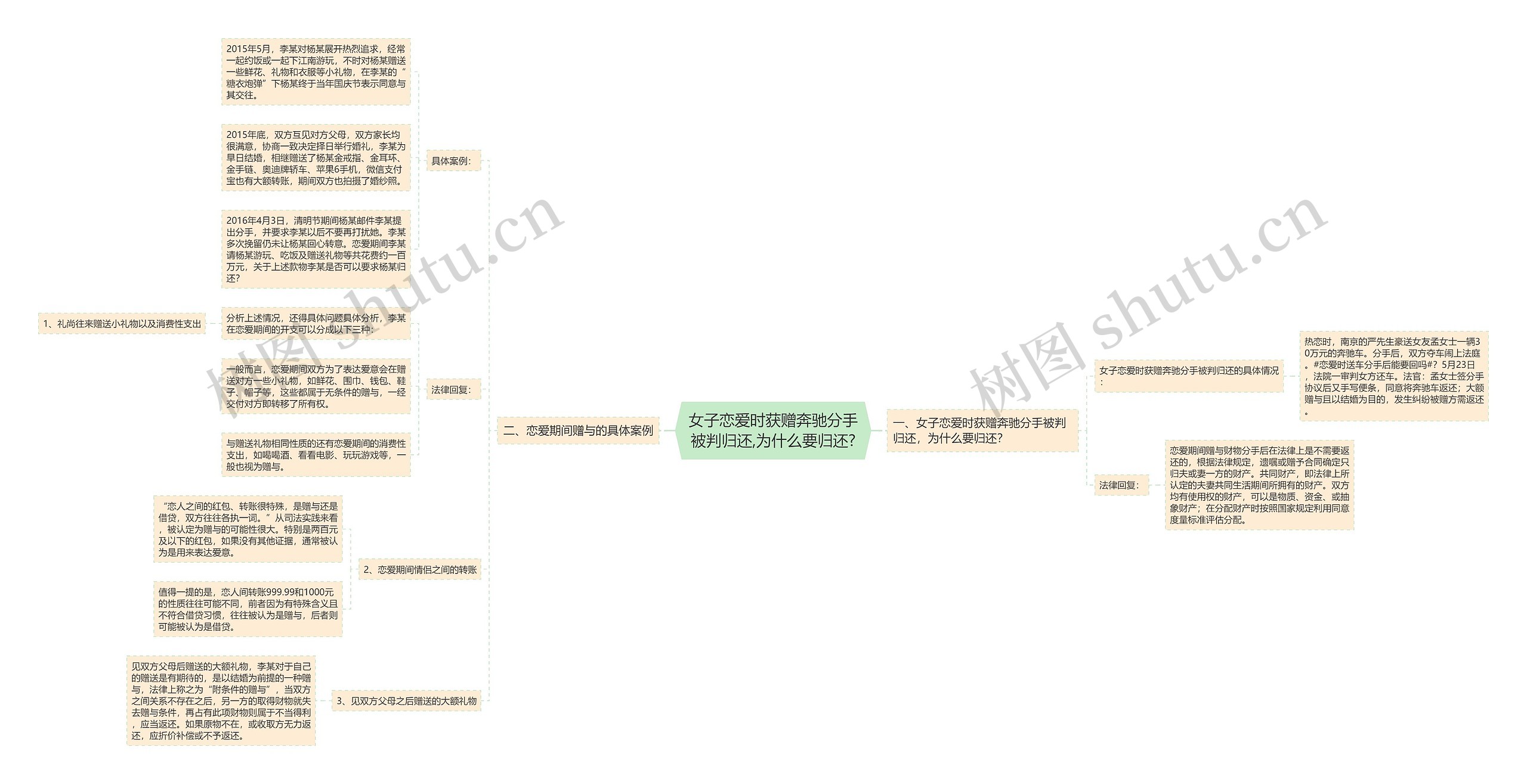 女子恋爱时获赠奔驰分手被判归还,为什么要归还? 女子恋爱时获赠奔驰分手被判归还,为什么要归还?