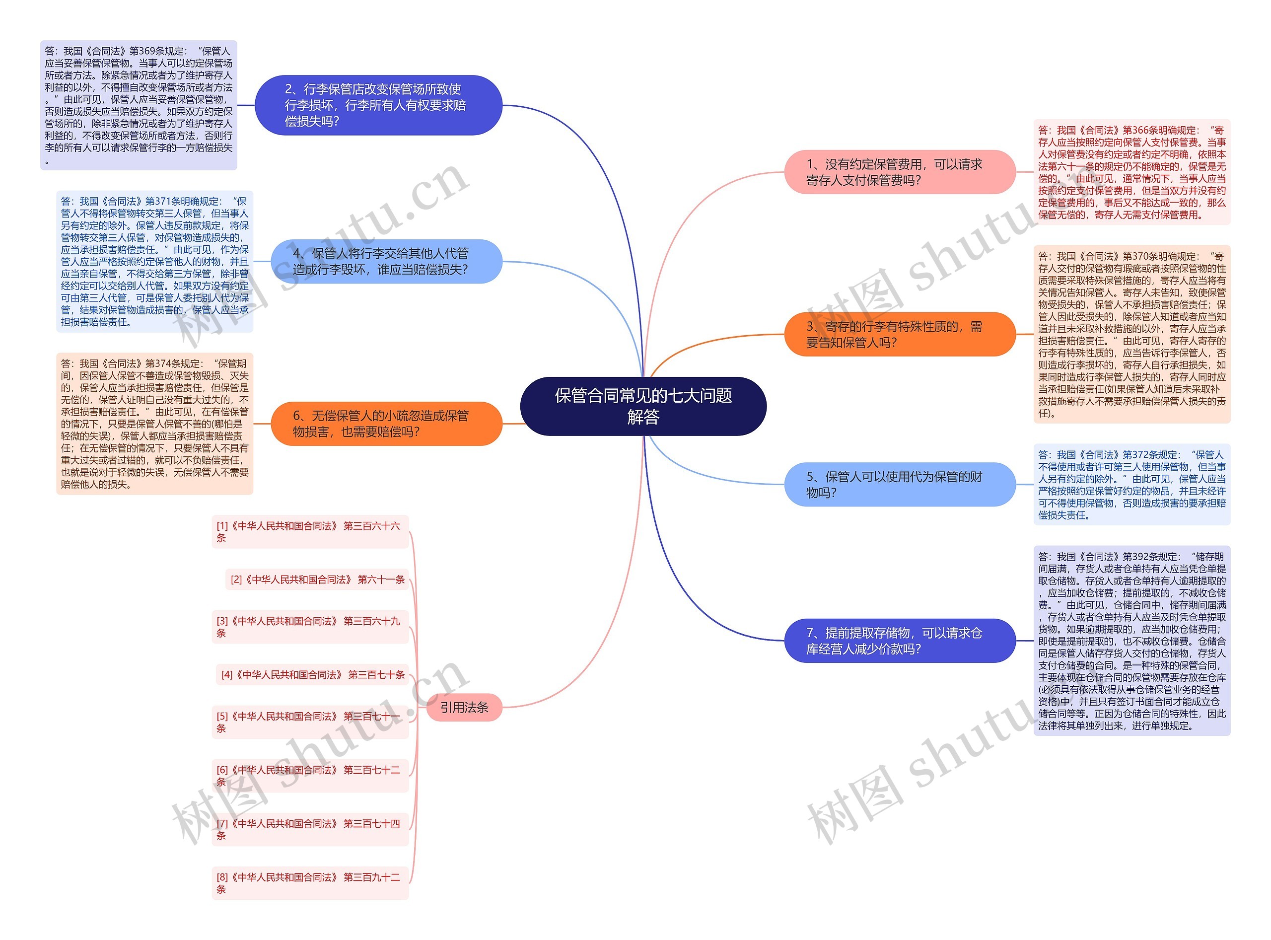 保管合同常见的七大问题解答 保管合同常见的七大问题解答