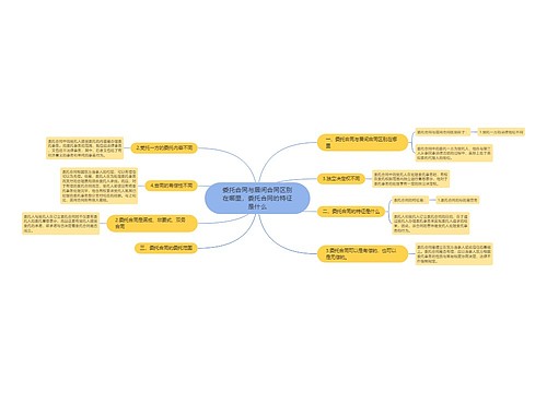 委托合同与居间合同区别在哪里，委托合同的特征是什么