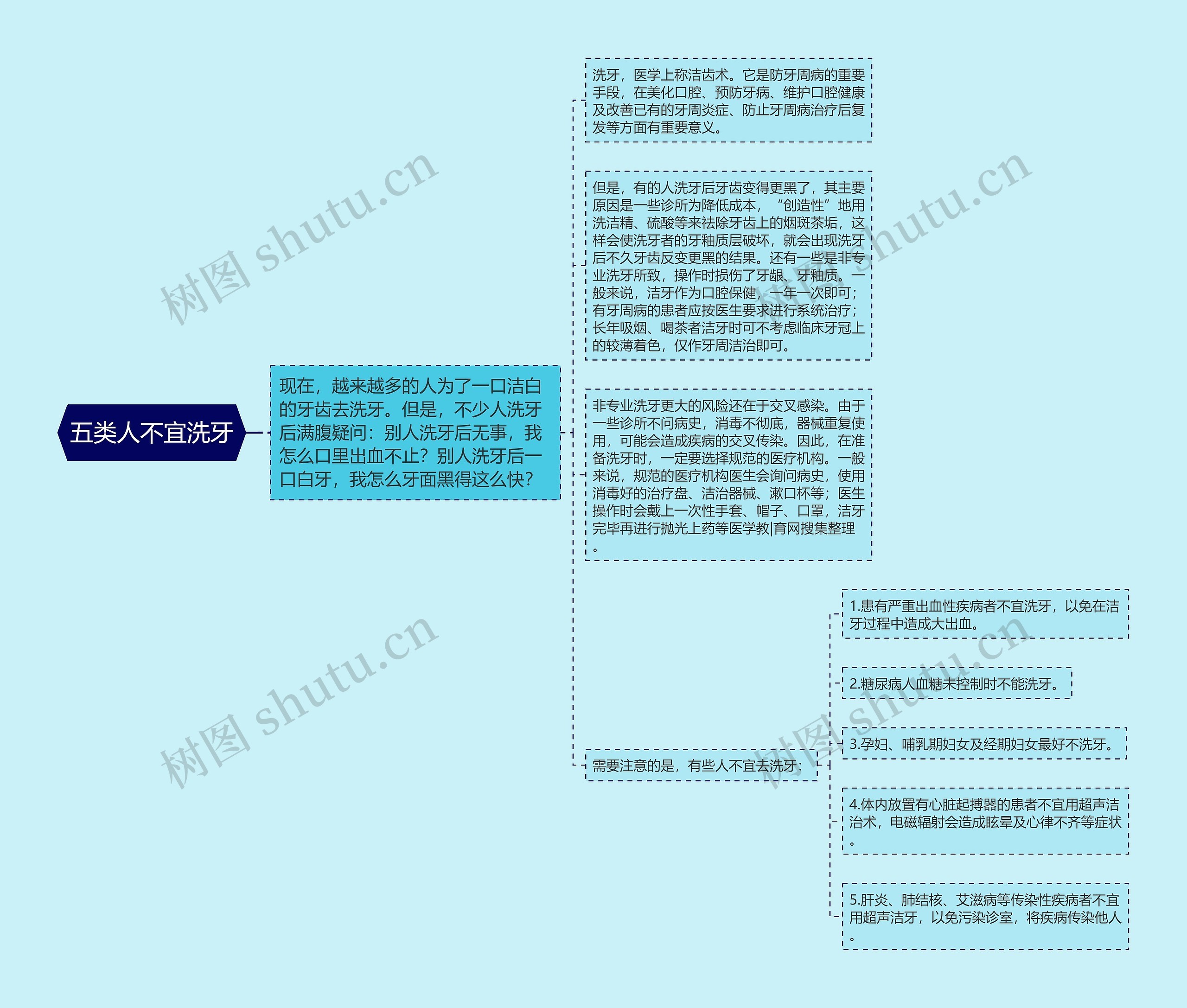 五类人不宜洗牙思维导图