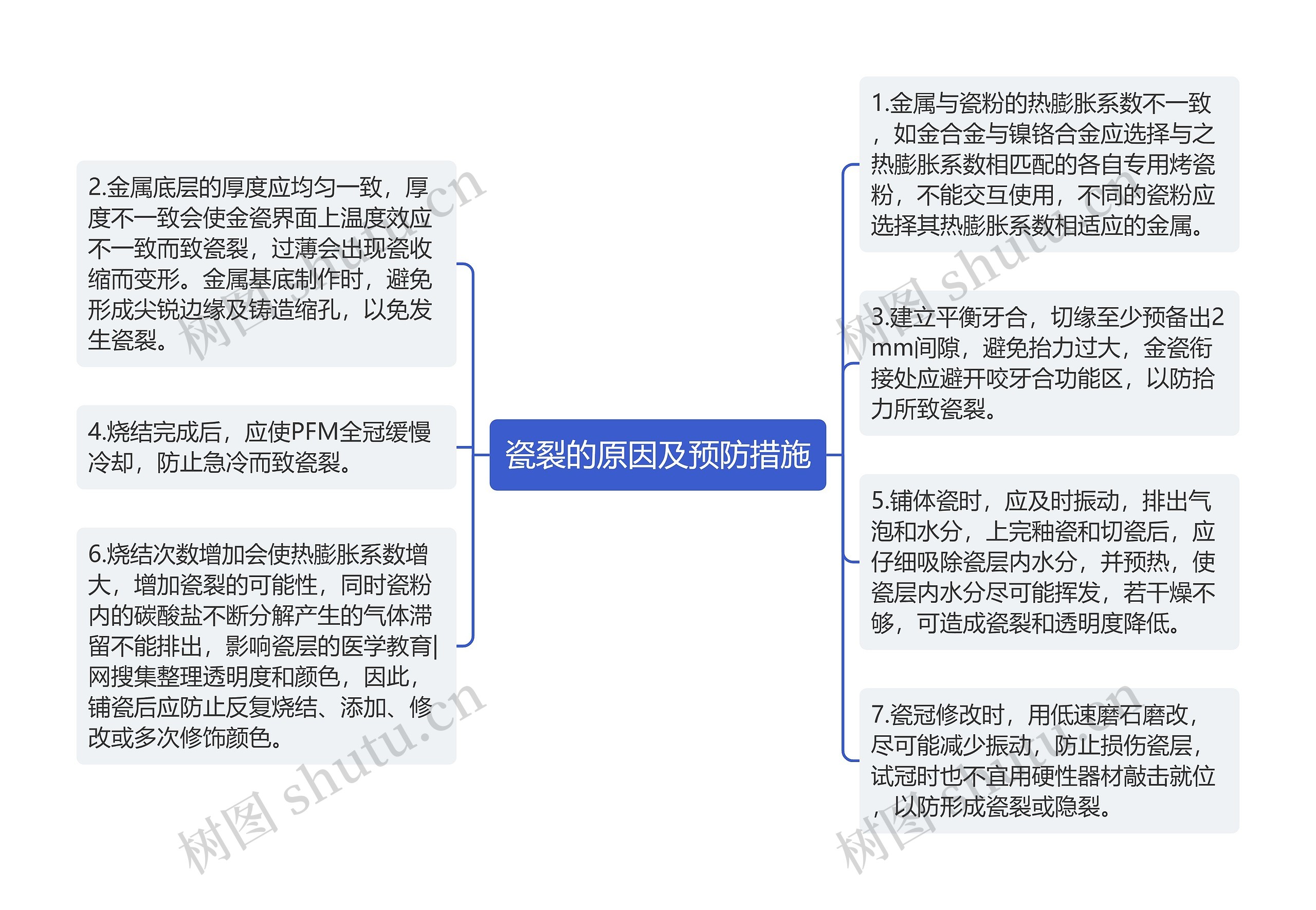 瓷裂的原因及预防措施思维导图