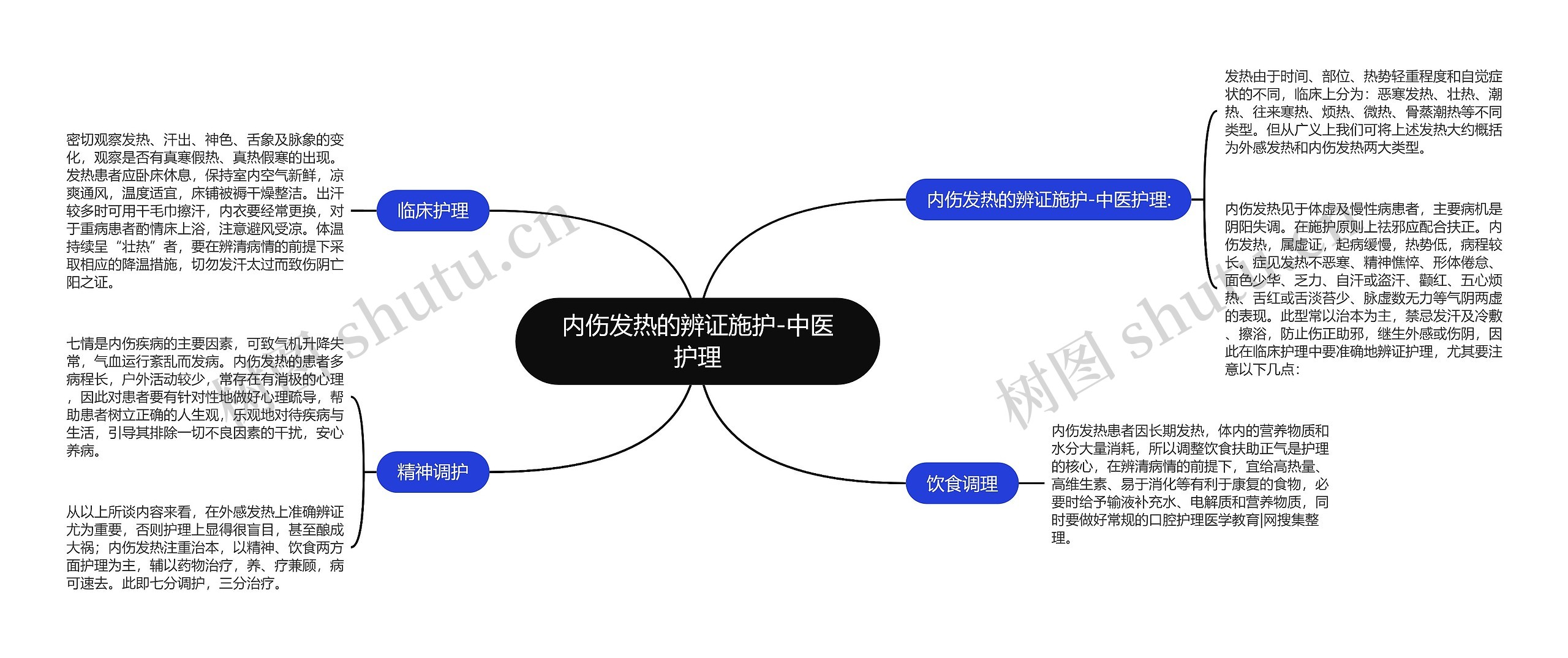 内伤发热的辨证施护-中医护理 内伤发热的辨证施护-中医护理