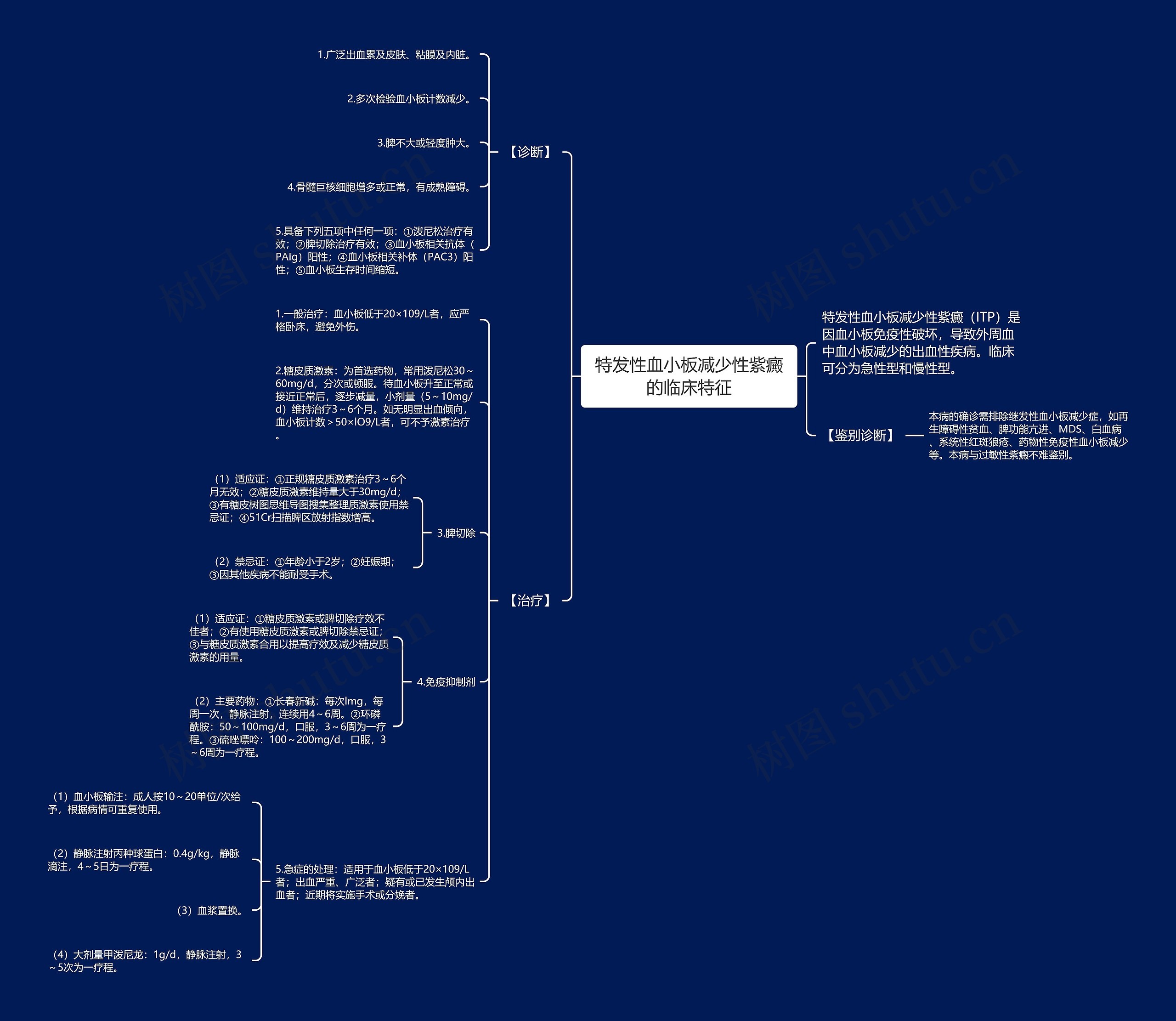 特发性血小板减少性紫癜的临床特征思维导图