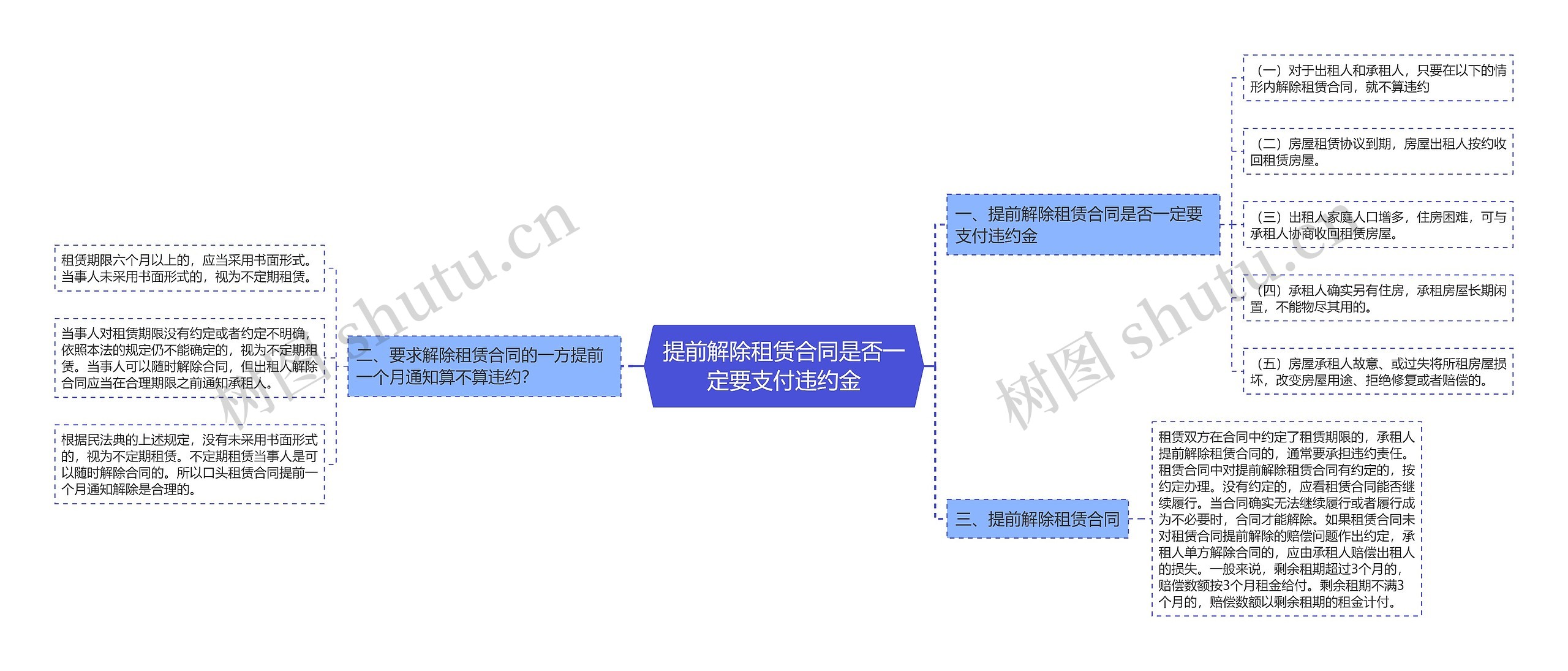 提前解除租赁合同是否一定要支付违约金 提前解除租赁合同是否一定要支付违约金