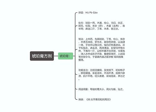 琥珀膏方剂