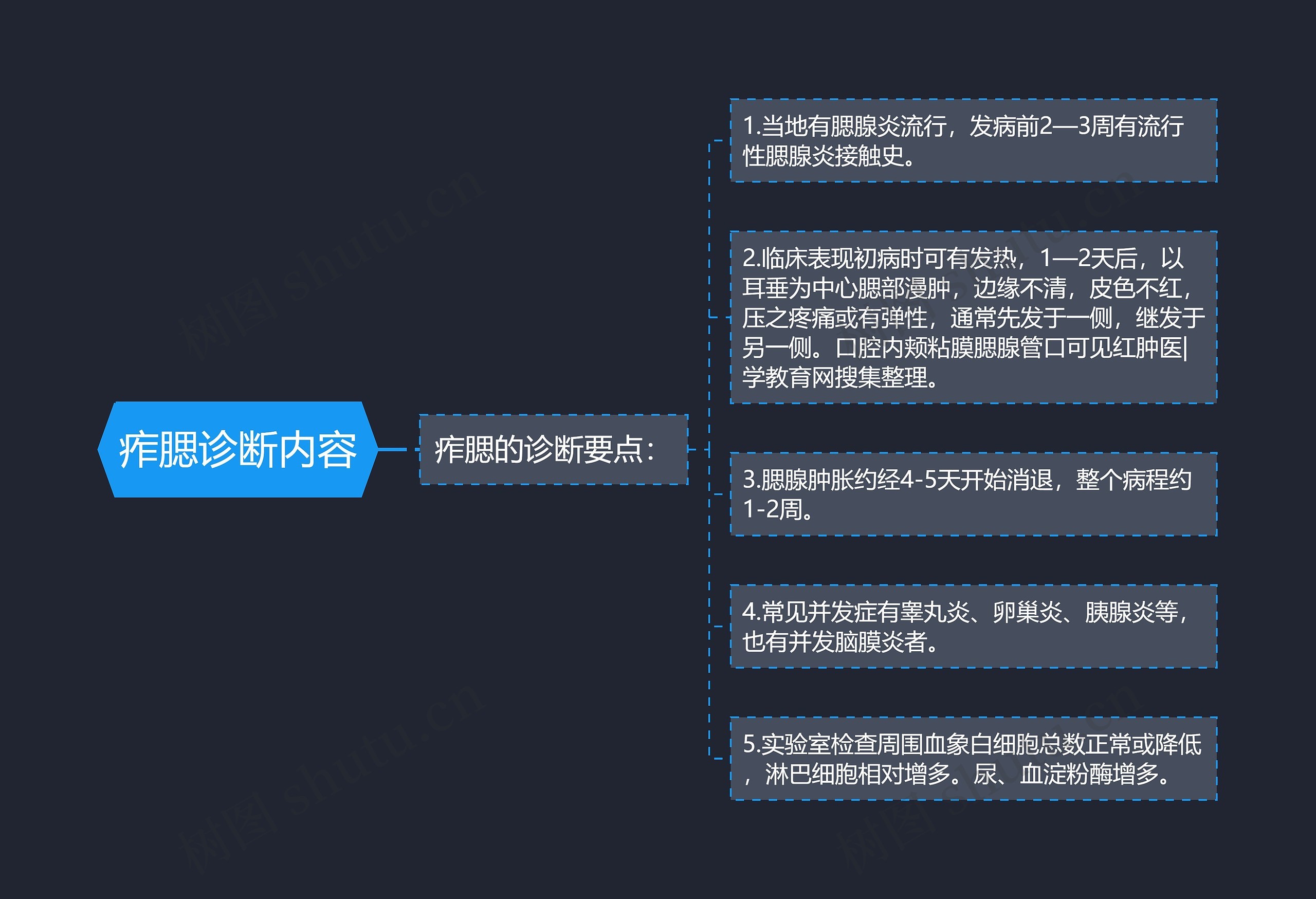 痄腮诊断内容 痄腮诊断内容