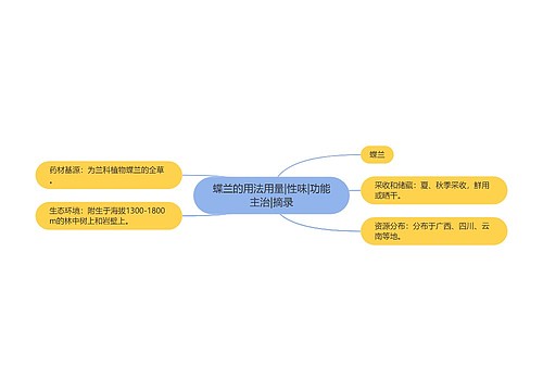 蝶兰的用法用量|性味|功能主治|摘录