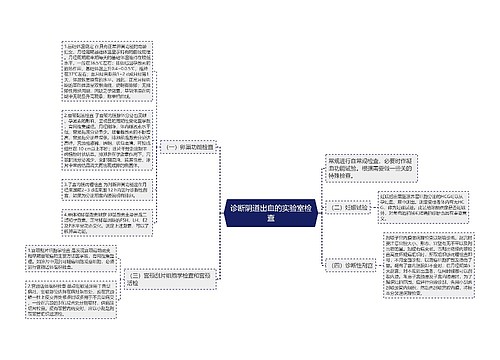 诊断阴道出血的实验室检查