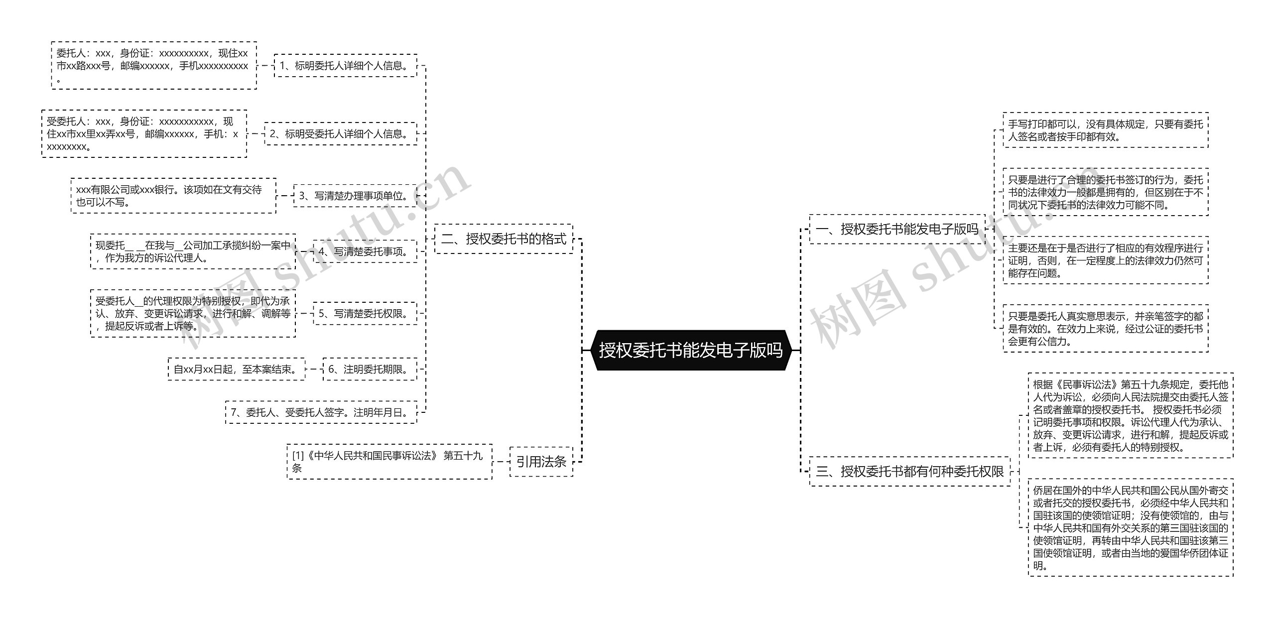 授权委托书能发电子版吗思维导图