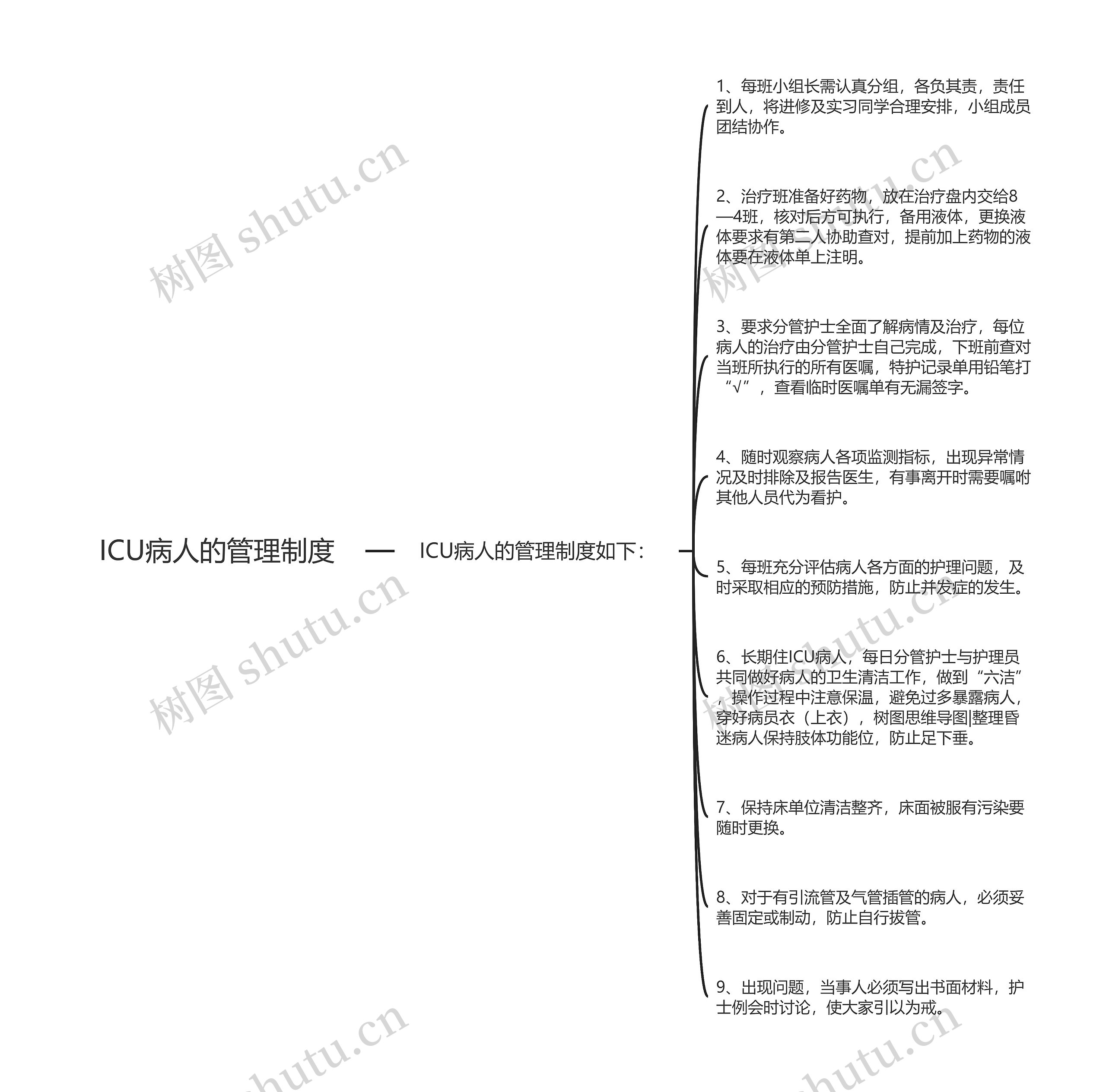 ICU病人的管理制度