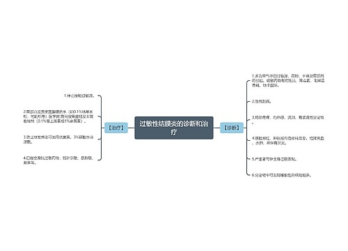 过敏性结膜炎的诊断和治疗