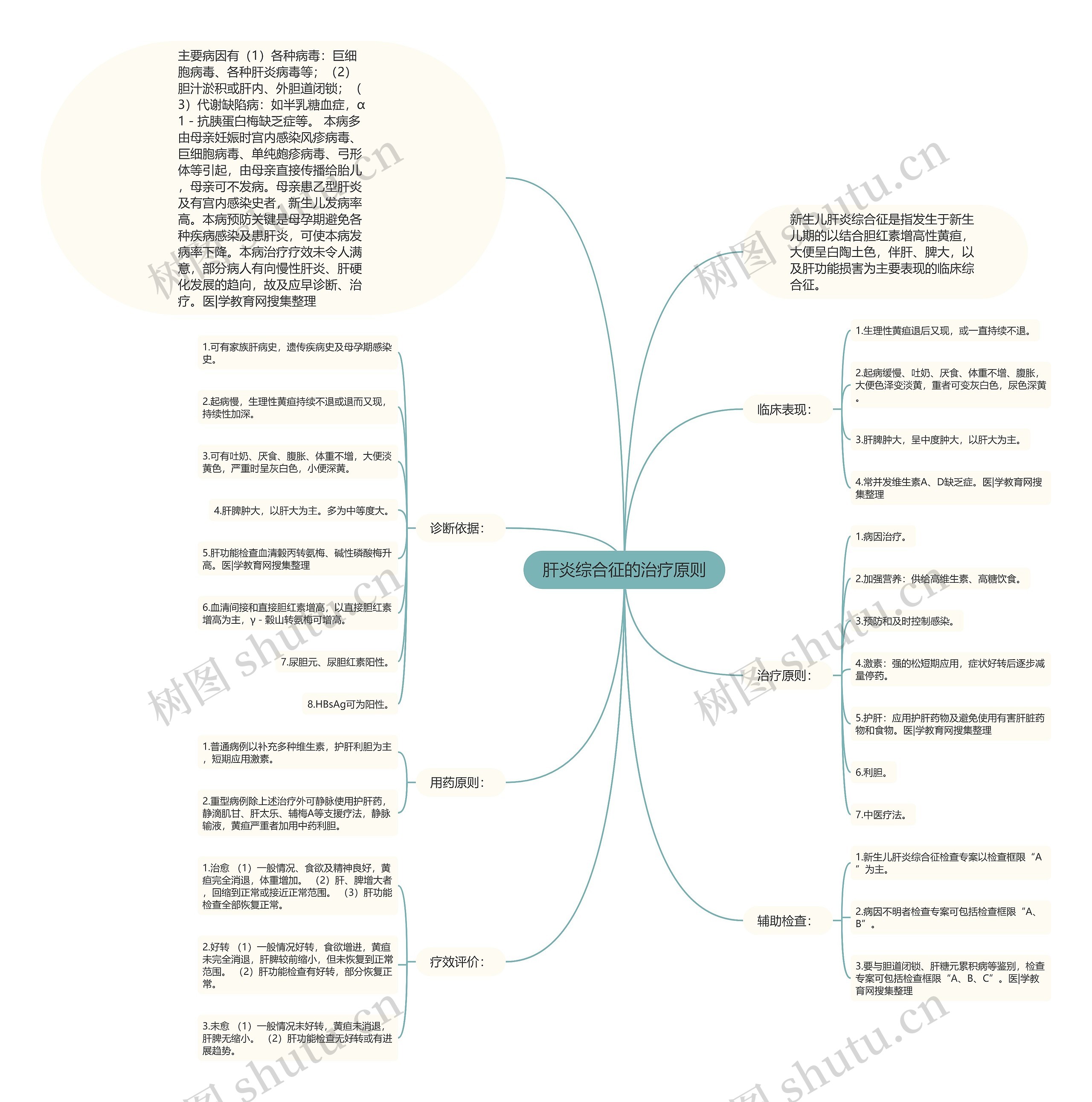 肝炎综合征的治疗原则 肝炎综合征的治疗原则