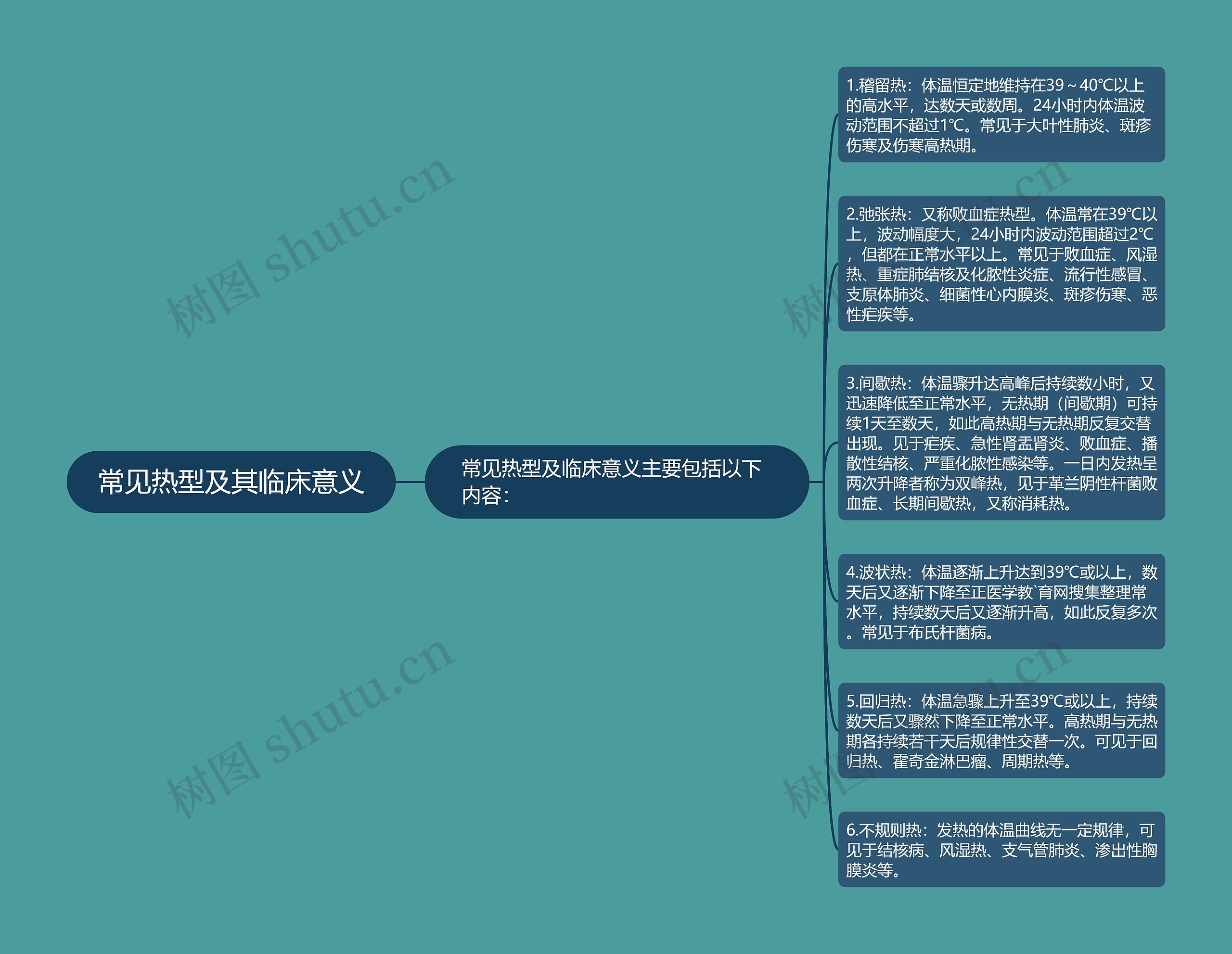 常见热型及其临床意义 常见热型及其临床意义