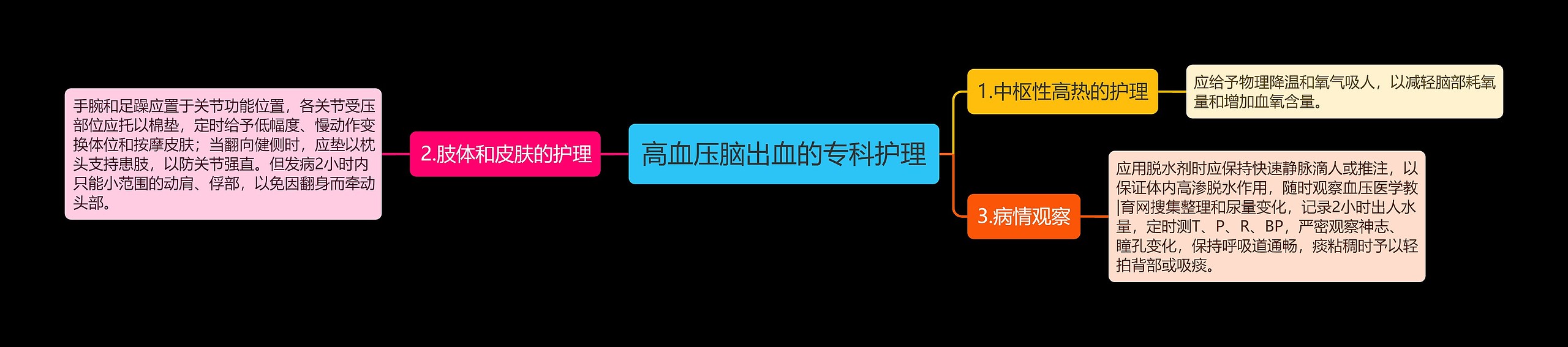 高血压脑出血的专科护理 高血压脑出血的专科护理